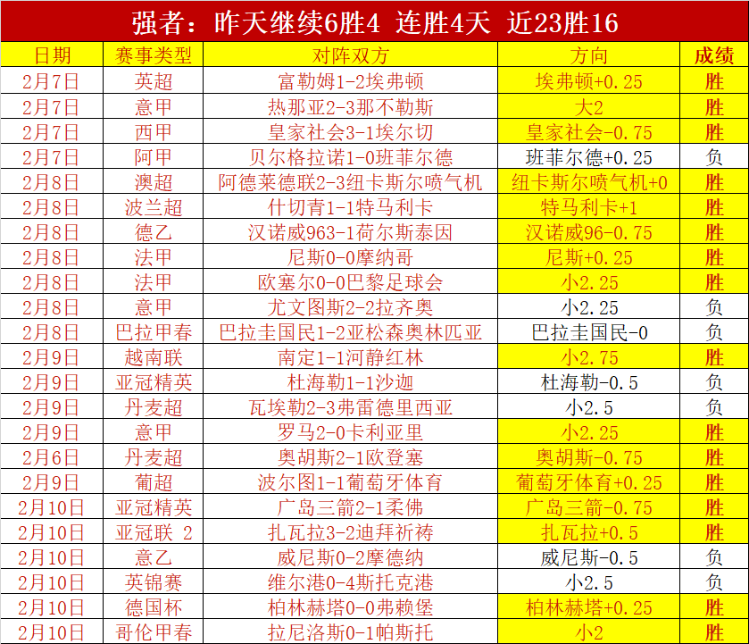 肖国栋,庞俊旭晋级,斯诺克公开,世界杯预选赛,2026预选赛,赛程安排,球队动态,比赛结果