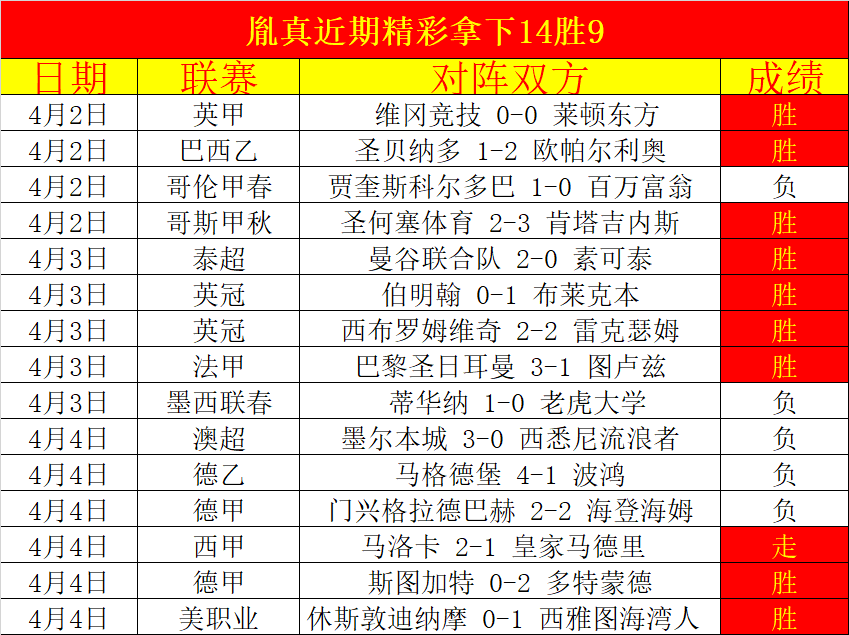 大乐透期号,专家推荐,质合分析助,世界杯预选赛,2026预选赛,赛程安排,球队动态,比赛结果