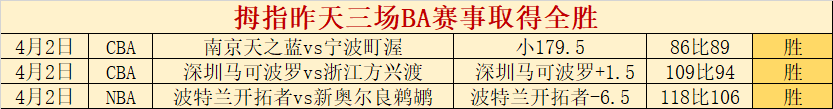 法乙联赛分,周一,敦刻尔克对,世界杯预选赛,2026预选赛,赛程安排,球队动态,比赛结果