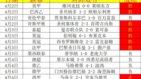 大乐透期号专家推荐：质合分析助科特卡取胜